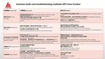 Техническое обслуживание конусной дробилки серии HPY
