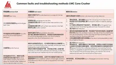 Конусная дробилка серии LMC